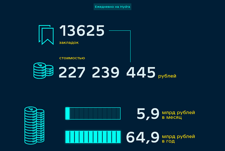 Kraken ссылка kraken014 com